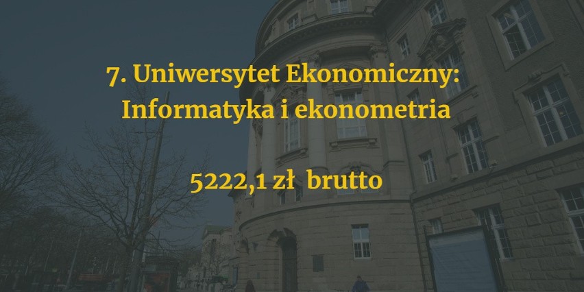 Gdzie zarabia się najwięcej? Zarobki absolwentów poznańskich uczelni - po paru kierunkach można zarabiać od 6 do 8 tysięcy złotych