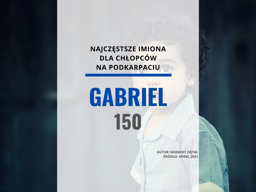 25. miejsce - Gabriel...