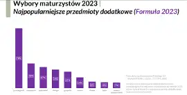 Język angielski na maturze