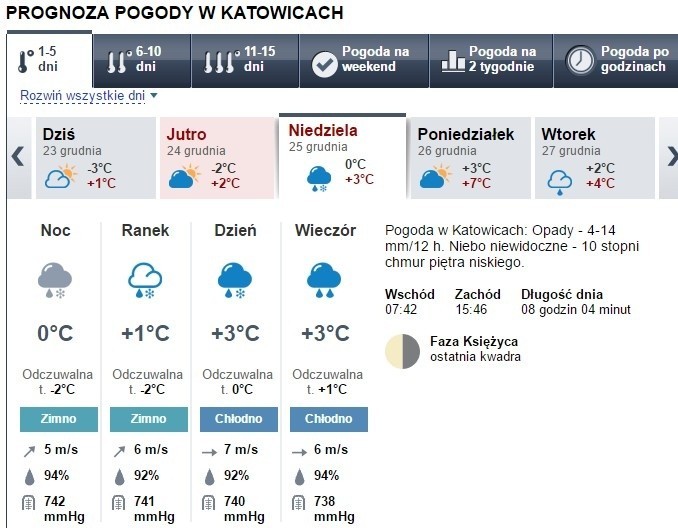 Prognoza pogody 25 grudnia w Katowicach na święta