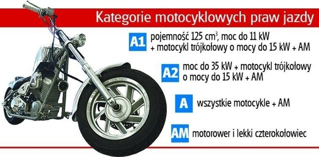 Prawo jazdy na motocykl - nowe kategorie i egzaminy