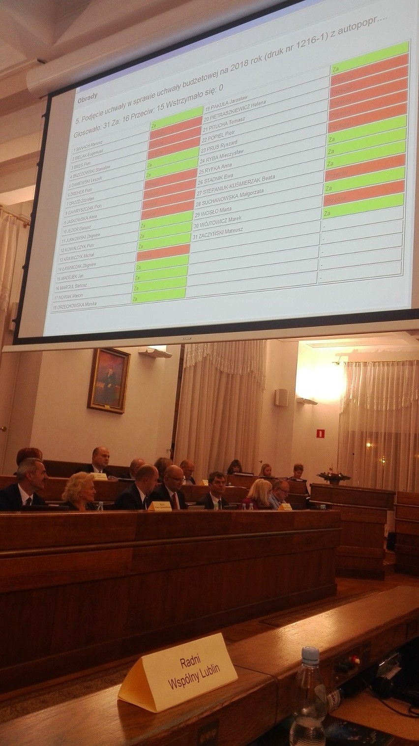 Radni przyjęli budżet Lublina na 2018 rok. Na co będą wydawane miejskie pieniądze [LISTA INWESTYCJI]