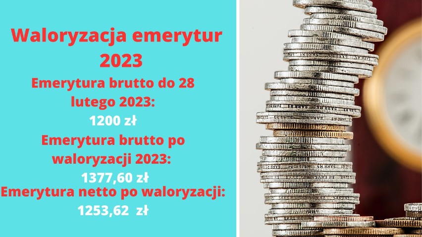 Tyle wynosi emerytura po waloryzacji 2023 dla stawki 1200 zł