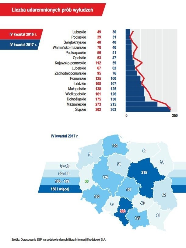 Jeżeli ktoś spróbuje posłużyć się zastrzeżonym dowodem...