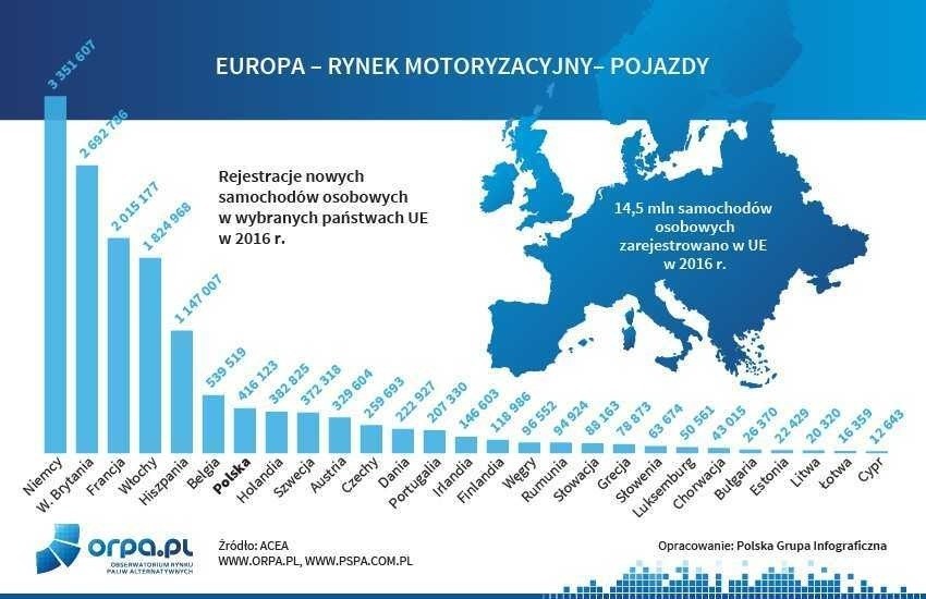 Na koniec 2015 r. w Europie funkcjonowało 59 tysięcy punktów...