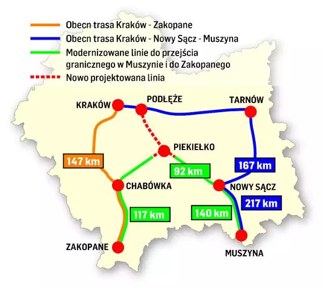 Planowany układ linii kolejowych w Małopolsce