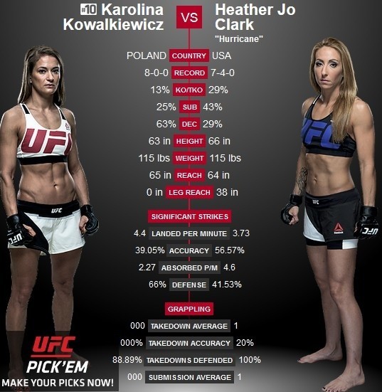 UFC 87 W ROTTERDAMIE KAROLINA KOWALKIEWICZ ZMIERZY SIĘ Z...