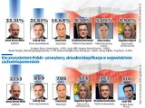Prawybory Prezydenckie 2015. Prowadzi Janusz Korwin-Mikke
