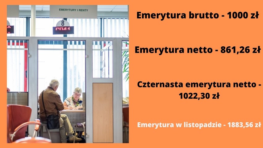 Takie będą emerytury w listopadzie 2021 - stawki. Dla...