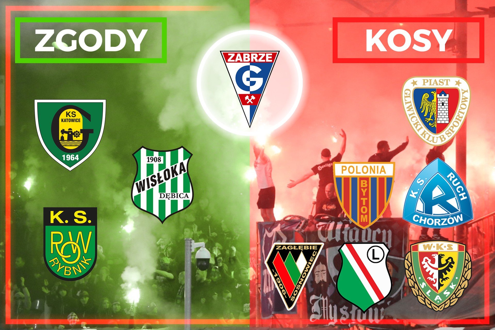 Kosy I Zgody W Ekstraklasie