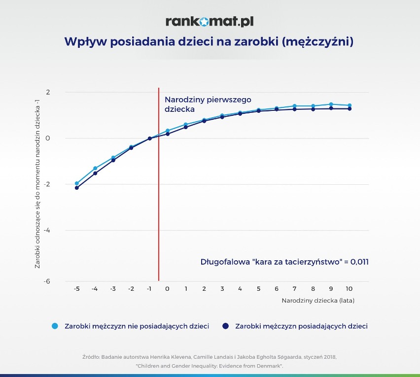 Kobiety na rynku pracy: Szczególnie ciężka sytuacja kobiet w ciąży i matek. Kara za macierzyństwo wciąż aktualna