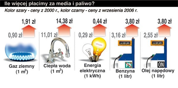  Ile zarabiamy na Podkarpaciu 