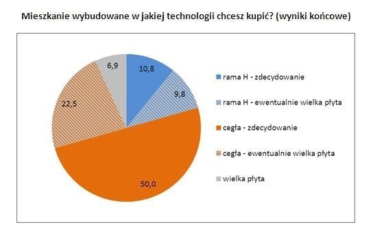 Mieszkania w wielkiej płycie mają się dobrze