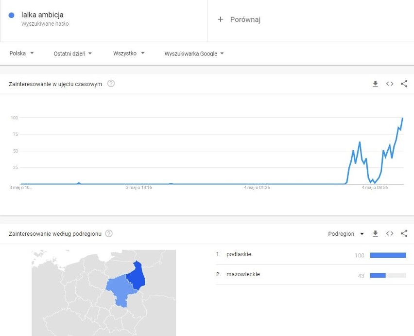 Matura z języka polskiego - przecieki w województwie...