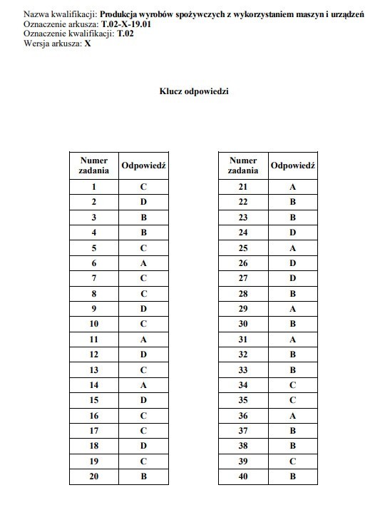 EGZAMIN ZAWODOWY 2019: Stara Formuła