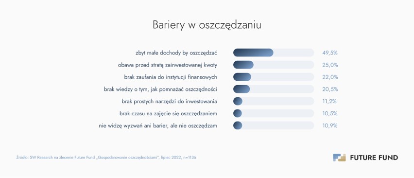 Nawet jeśli nie mamy z czego oszczędzać, uważamy odkładanie na czarną godzinę za ważny cel w życiu własnym i rodziny