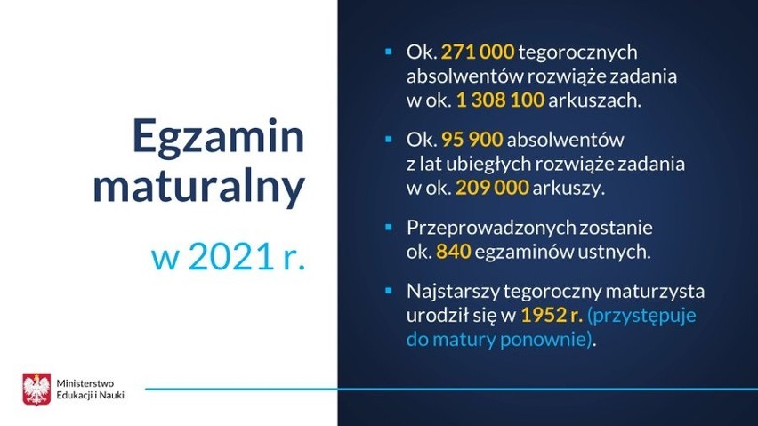 Matura 2021 CKE. Maturzyści liczą na "Lalkę", matematykę powtarzają z kanałem na YouTube [ARKUSZ, KLUCZ ODPOWIEDZI] 5.05.2021