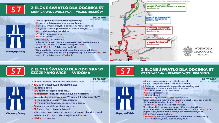 "Zielone światło" dla kolejnego odcinka trasy S7 na północ od Krakowa