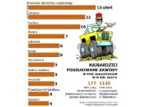 Szukasz pracy? Zobacz, kogo najczęściej potrzebują