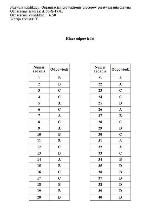 Egzamin zawodowy 2019 CKE: arkusz + klucz odpowiedzi. Wyniki...