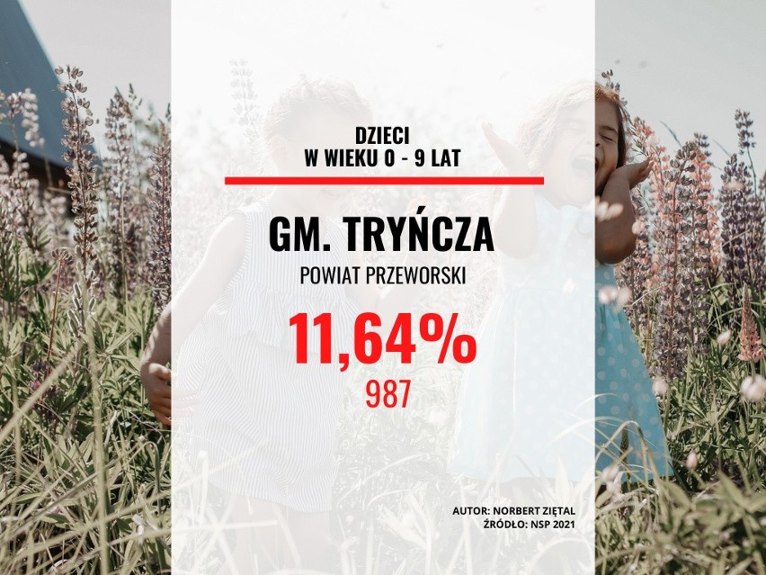 Gmina Tryńcza w powiecie przeworskim: 11,64 proc....