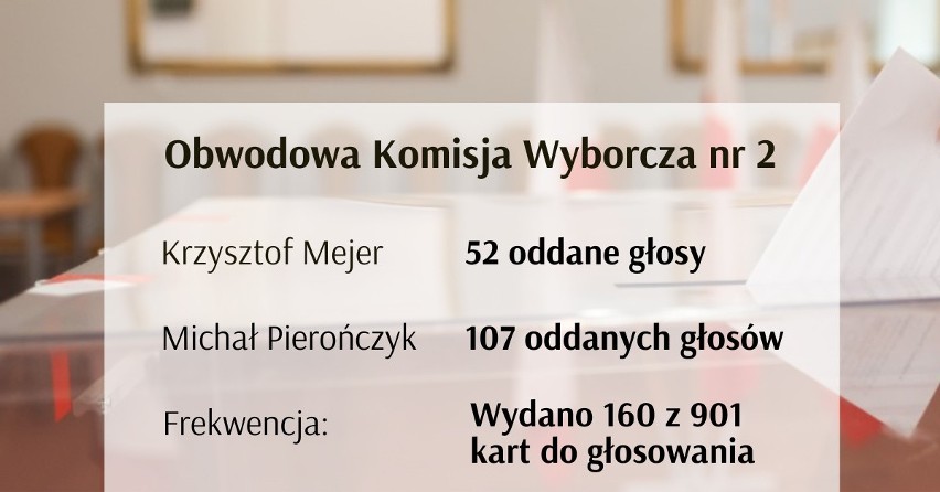 Wyniki drugiej tury głosowania na prezydenta Rudy Śląskiej we wszystkich okręgach wyborczych.