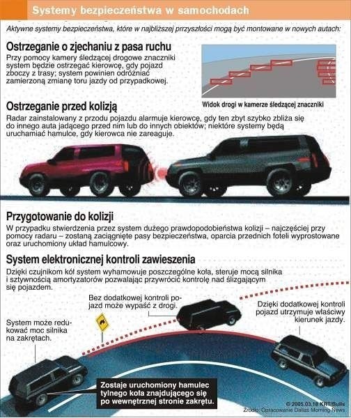 Infografika: systemy bezpieczeństwa w samochodach