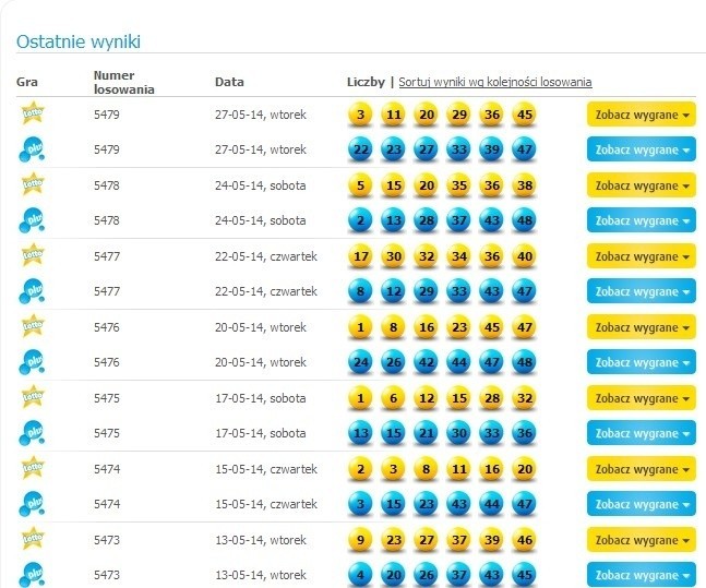 Superkumulacja Lotto 29.05.2014: Do wygrania 12 mln zł [SUPERKUMULACJA LOTTO]