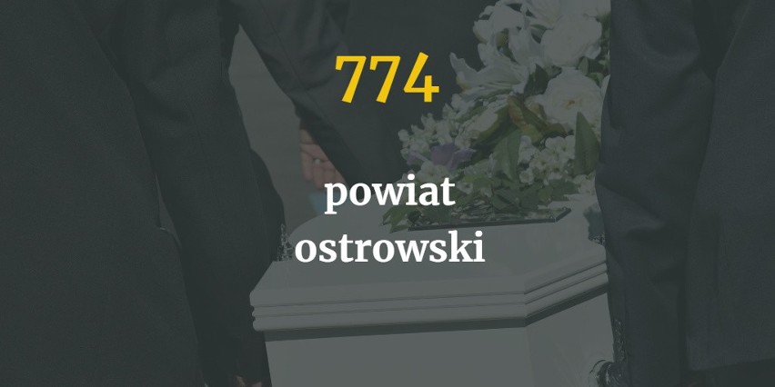 Gdzie w Wielkopolsce umiera najwięcej ludzi? Sprawdź ranking