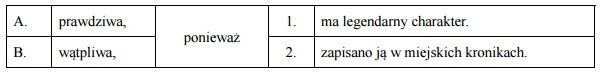 Sprawdzian 2016. Język polski - rozwiąż test i sprawdź się