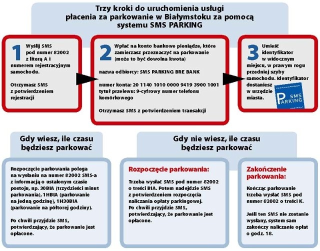 Jak zaparkować za SMS - instrukcja krok po kroku