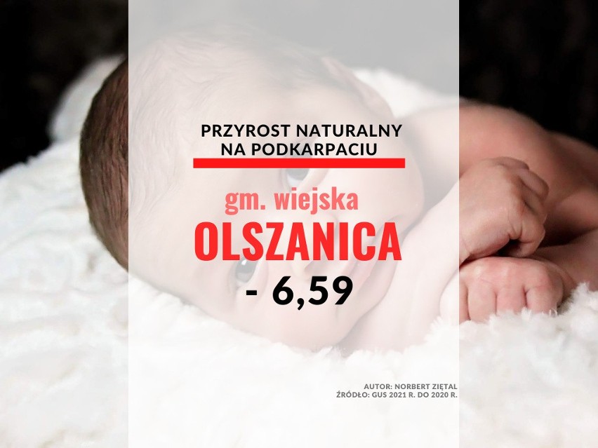 27. miejsce - gmina Olszanica...