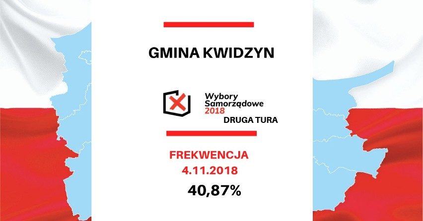 Wybory samorządowe 2018 na wójta gminy Kwidzyn. Dariusz Wierzba wygrał z Ewą Nowogrodzką. Oficjalne wyniki PKW