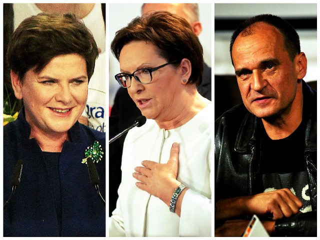Wyniki wyborów parlamentarnych 2015.
