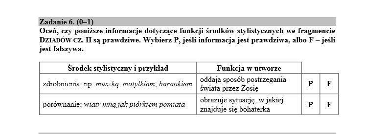 Egzamin gimnazjalny 2016. JĘZYK POLSKI - co sprawia...