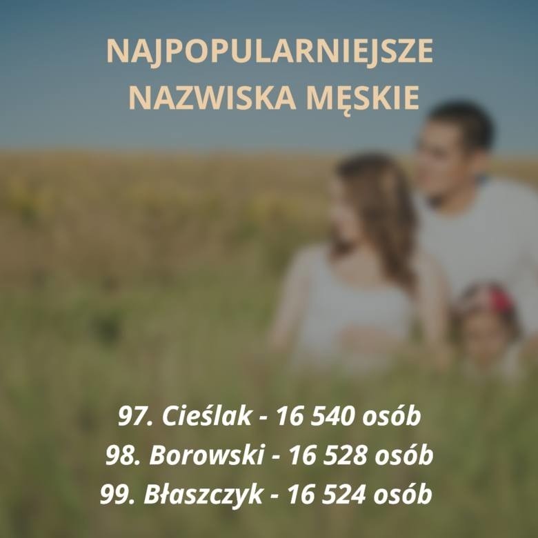 Oto sto najpopularniejszych nazwisk męskich w Polsce. Jesteś...