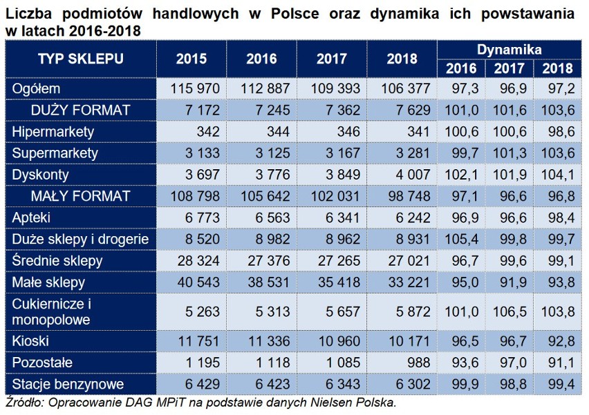 Temat zakazu handlu w niedziele ma swój finał. 3 kwietnia...