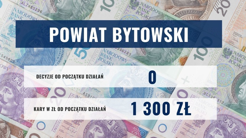 Gdzie na Pomorzu mieszkańcy najczęściej łamią kwarantannę? Do tej pory wystawiono grzywny na przeszło 440 tys. zł