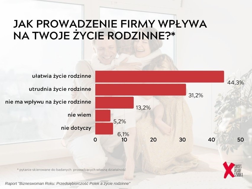 Teraz będą dodatkowe urlopy choć nie dla wszystkich. Takich zmian w kodeksie pracy nie było od dawna, sprawdź jak skorzystasz