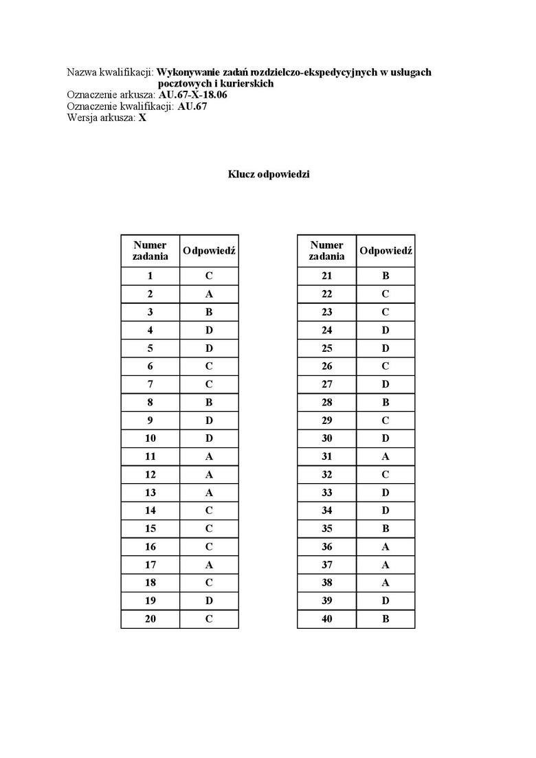 Egzamin zawodowy 2018 - WYNIKI: Oficjalne klucze odpowiedzi...