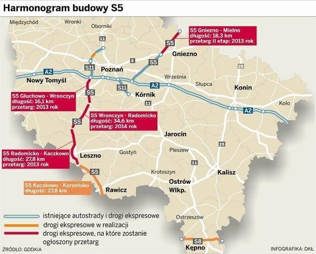 Za trzy lata 170 kilometrową trasę z Poznania do Wrocławia będzie można pokonać samochodem w niespełna dwie godziny. infografika - Dorota Kalińska Łuczak