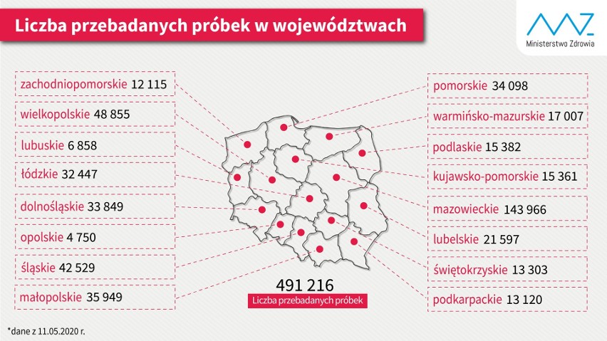 Ile testów na koronawirusa zrobiono w zachodniopomorskim? - 12.05.2020