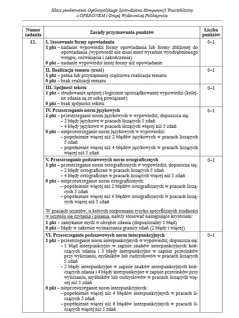 Sprawdzian trzecioklasisty 2015 z Operonem. Język polski [ARKUSZE, ODPOWIEDZI] 