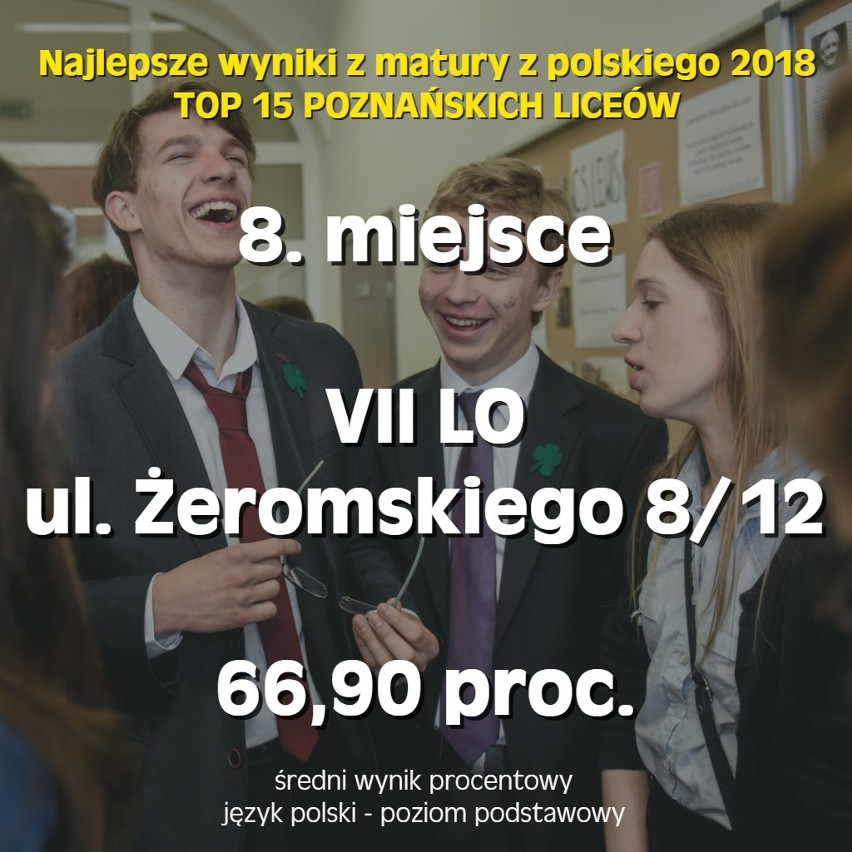 Okręgowa Komisja Egzaminacyjna w Poznaniu podała wyniki...