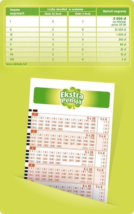 Wyniki Lotto: Szczęśliwiec wygrał ekstra pensję | Express Ilustrowany