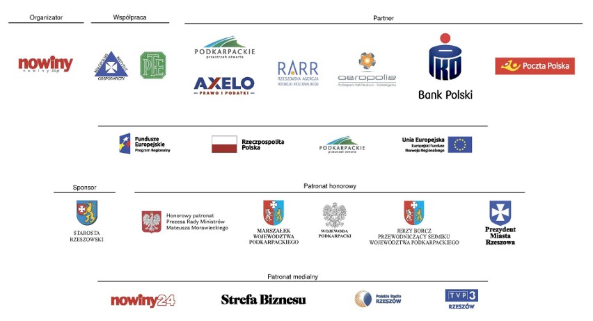 Dla przedsiębiorczości nie będzie przyszłości bez udziału w postępie technologicznym