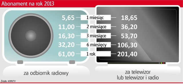 Niewielka podwyżka abonamentu zawsze podyktowana jest inflacją