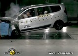 Słabe wyniki Dacii Lodgy w testach Euro NCAP