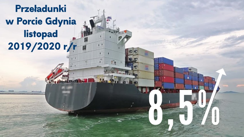 Rosną przeładunki w Porcie Gdynia. Bardzo duża dynamika...