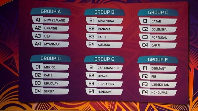 Grupy mistrzostw świata U-20